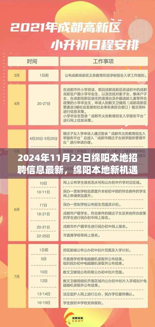 2024年綿陽(yáng)最新招聘信息及職場(chǎng)發(fā)展指南